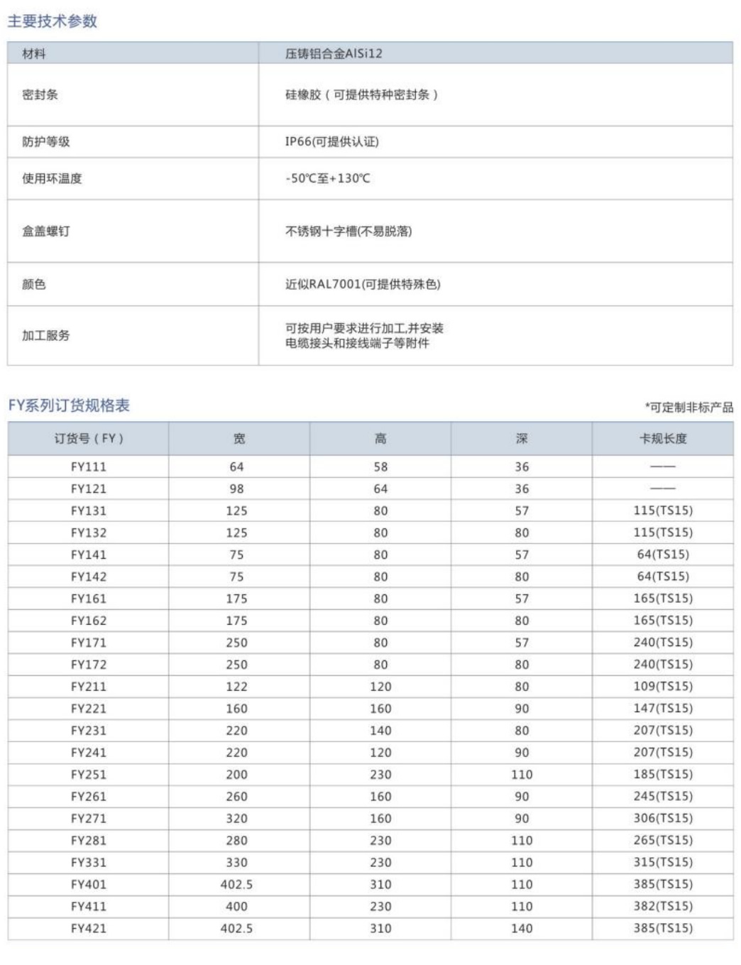 圓形熱縮防水端頭